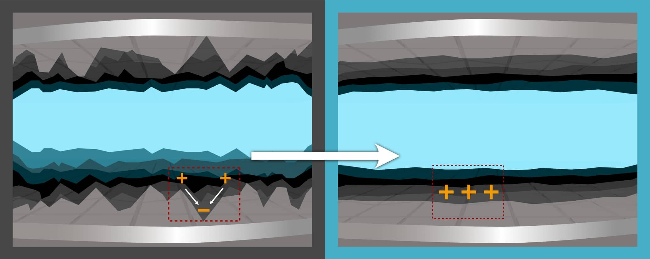 Micro-Surface Irregularities